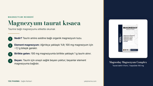 Magnezyum taurat infografiği: element magnezyum oranı, birlikte gelen taurin miktarı ve beyan durumu