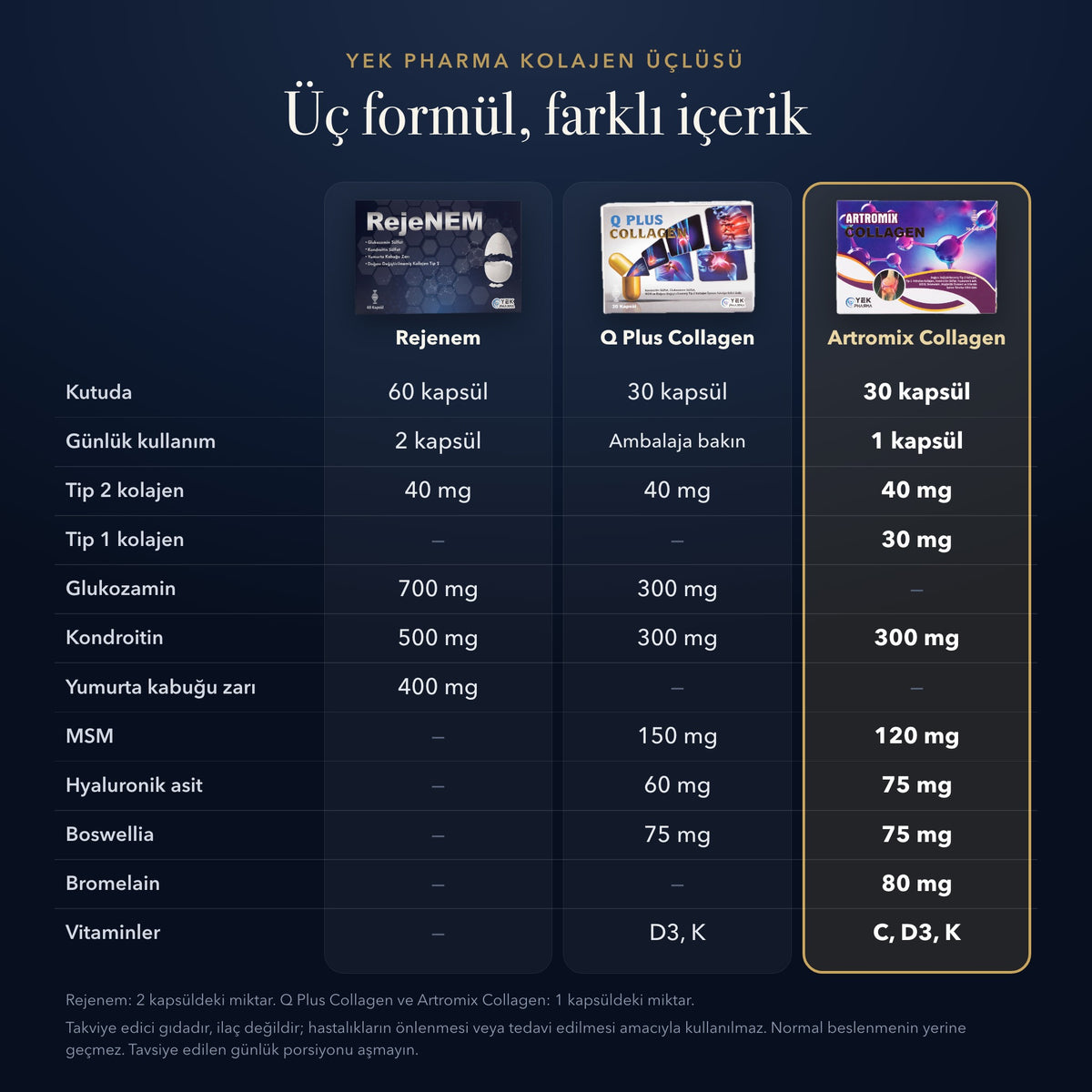 Rejenem, Q Plus Collagen ve Artromix Collagen içerik karşılaştırması