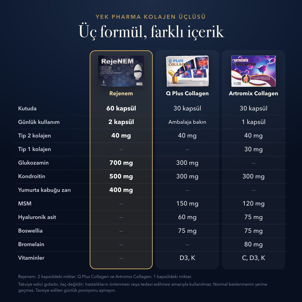Rejenem, Q Plus Collagen ve Artromix Collagen içerik karşılaştırması